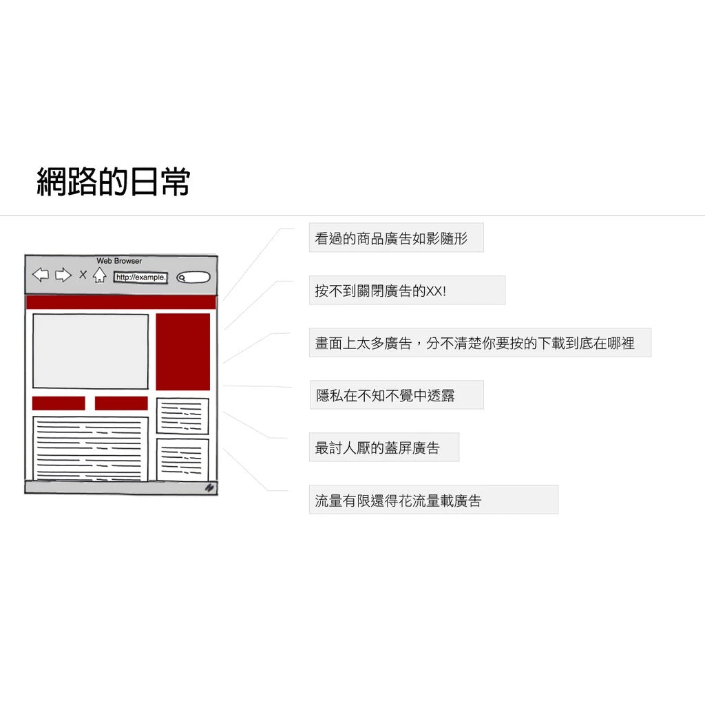 ADGUARD：廣告封鎖器-3台裝置終身