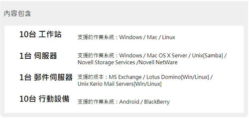 Dr.Web Small business bundle 大蜘蛛 小企業資安全面防護 10PCs/1Server/1year 企業下載 完整版(含官方技術支援)